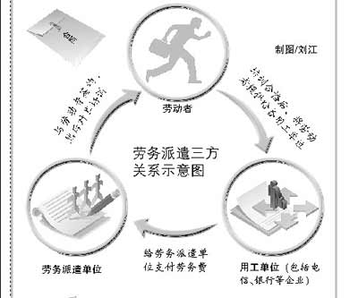 勞務(wù)派遣三方如何解除合同？